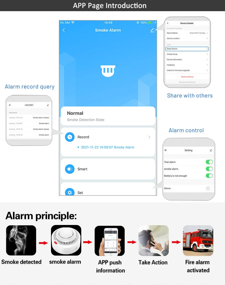 Tuya WiFi Smart Smoke Detector – Fire Alarm System for Home Safety | Wireless